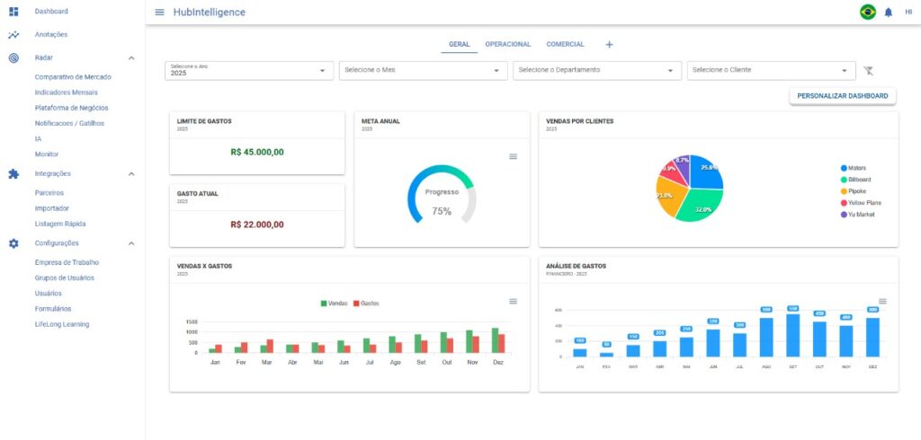 Imagem sistema Hub Intelligence